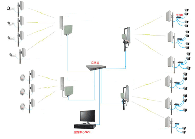 水产养殖无线监控系统