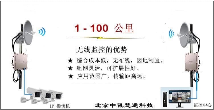 厂区无线监控方案
